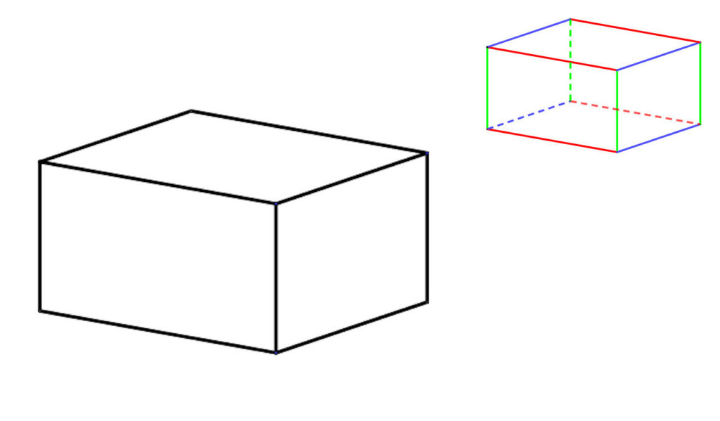 Pavé droit (parallélépipède) représenté en perspective cavalière. Les côté parallèles et de même mesure sont représentées de la même couleur.