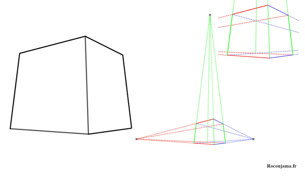Pavé droit en 3D avec trois points de fuite