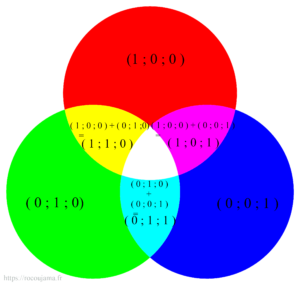 Comprendre Les Codes Couleurs (RVB, TSV, HTML) - Rocoujama