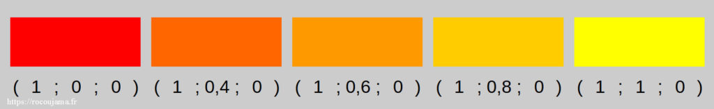 Dégradé de couleurs de rouge à jaune et codes RVB associés