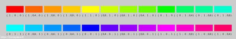 Comprendre Les Codes Couleurs (RVB, TSV, HTML) - Rocoujama