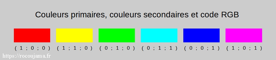 Couleurs primaires couleurs secondaires codes RVB