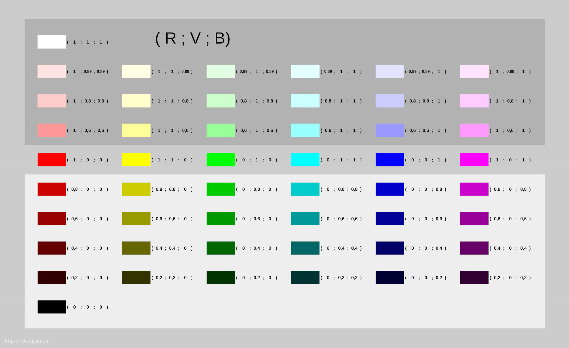Palette des couleurs RVB