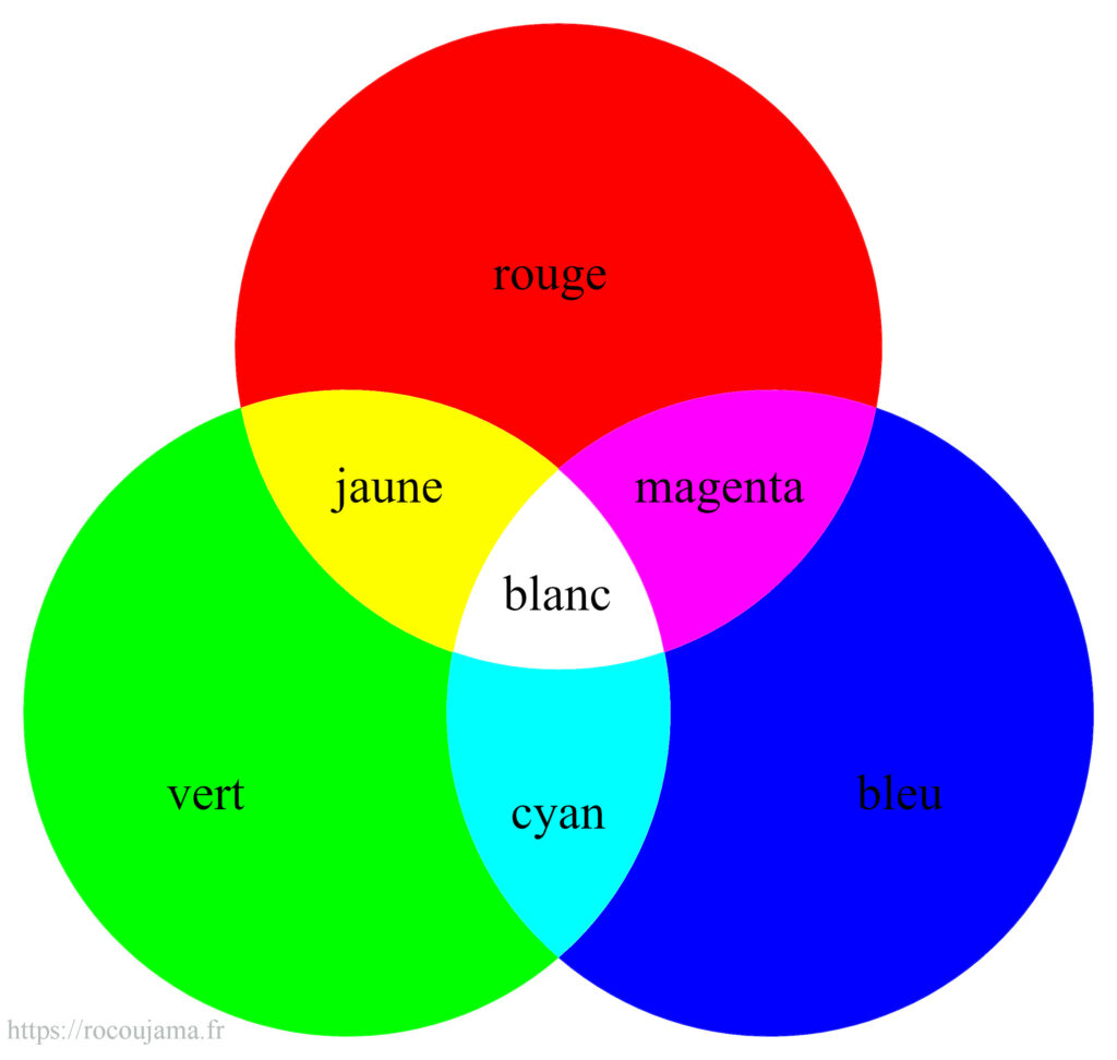 couleurs additive