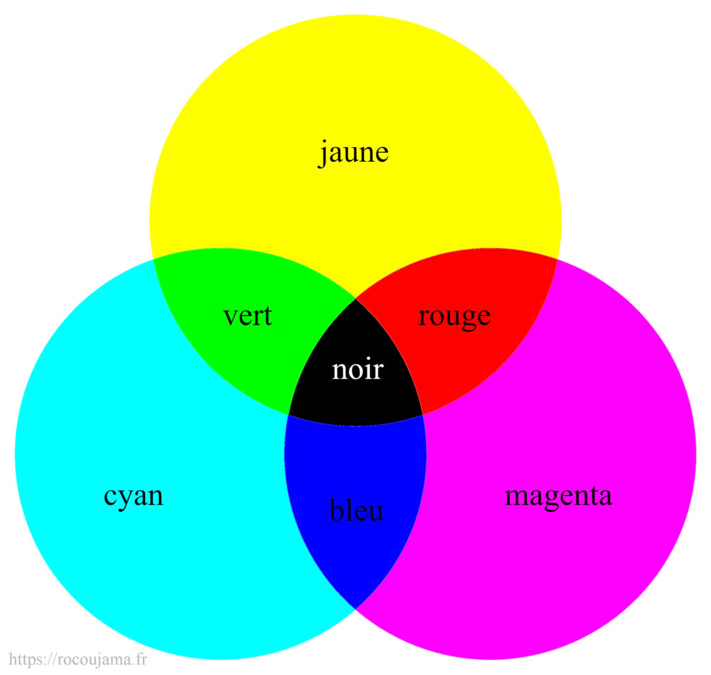 couleurs soustractives